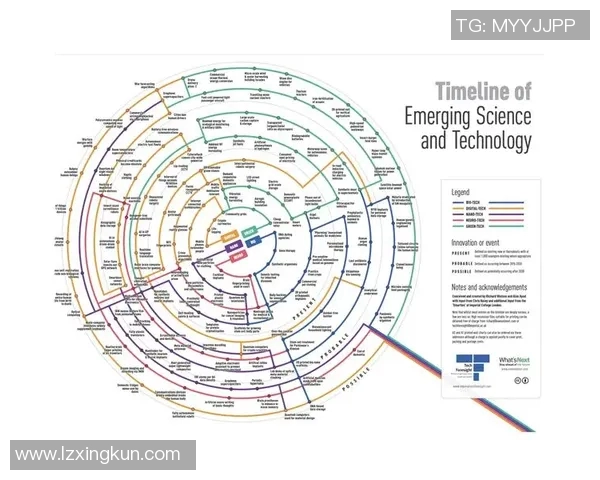 未来科技发展趋势的深度分析与预测三大关键领域 未来科技发展趋势的深度分析与预测三大关键领域